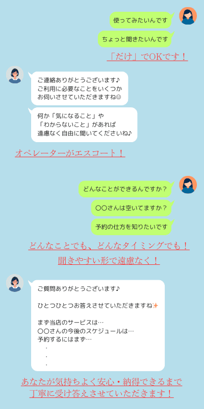 お問い合わせ時のやりとりの例を紹介